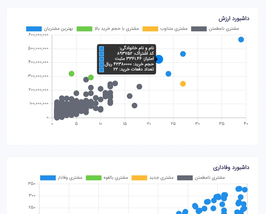 باشگاه مشتری